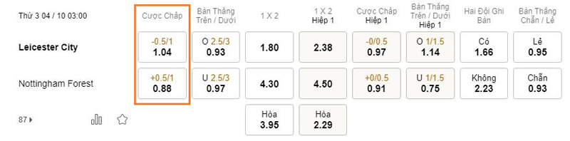 Kinh nghiệm soi kèo 3/4 cho tân thủ dễ dành chiến thắng nhất