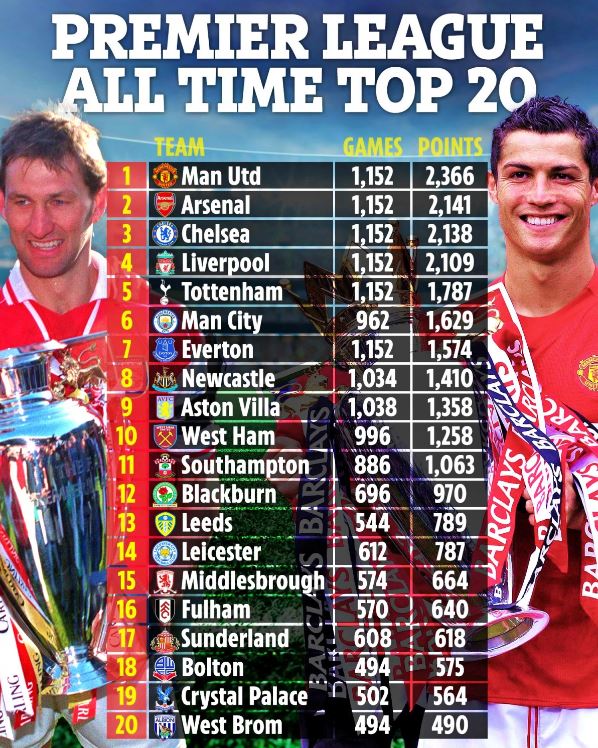 BXH giải bóng đá Quốc Gia Anh (English Football League)